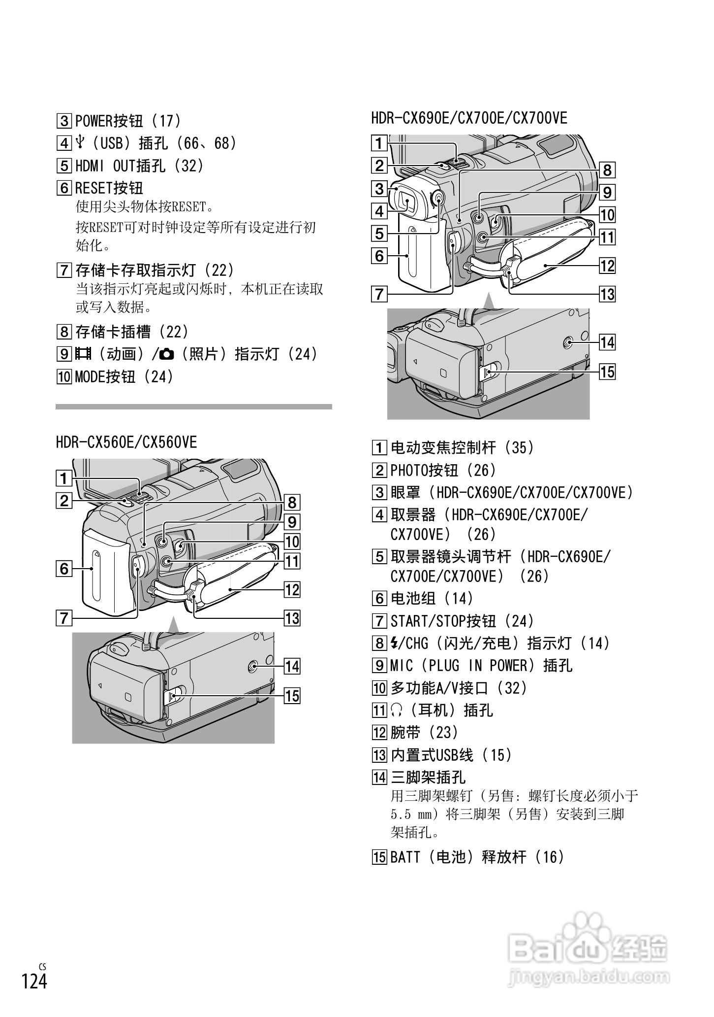 索尼HDR-CX700E数码相机使用说明书:[13]