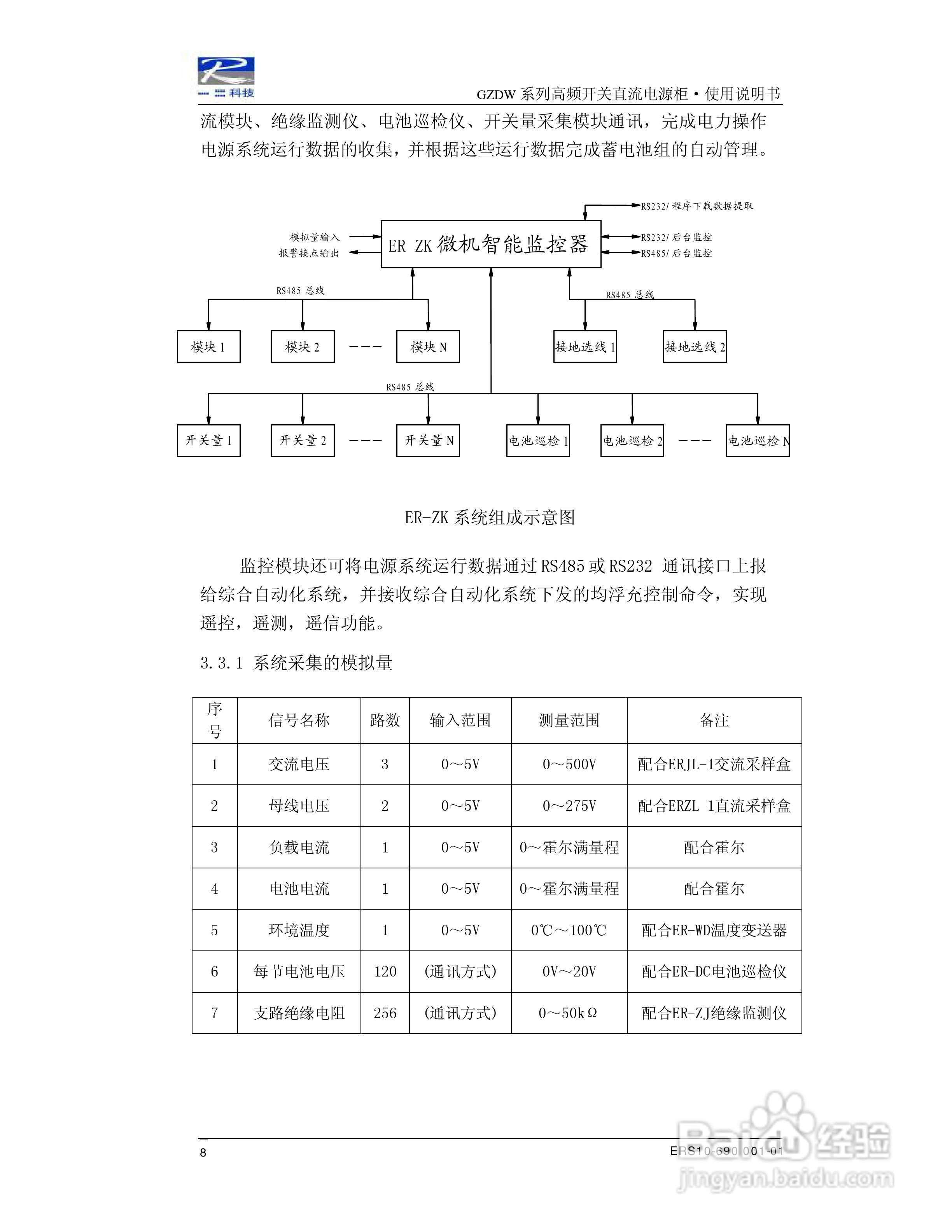 ER-GZDW高频开关直流电源柜说明书:[2]