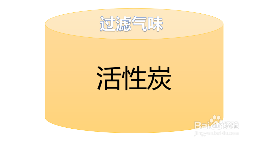 车里烟味太重怎么办