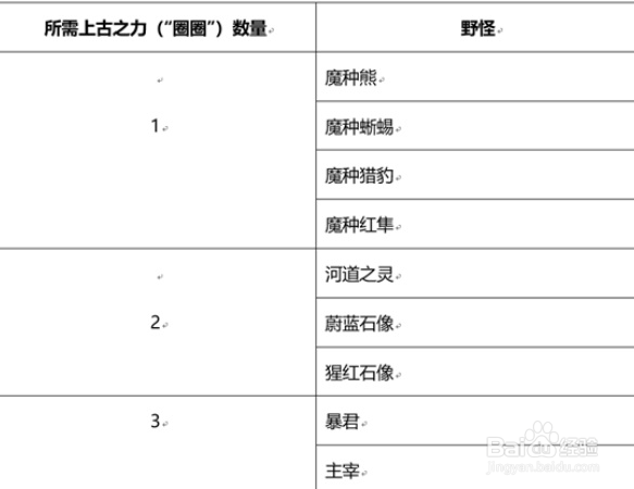 王者荣耀峡谷套圈活动全攻略