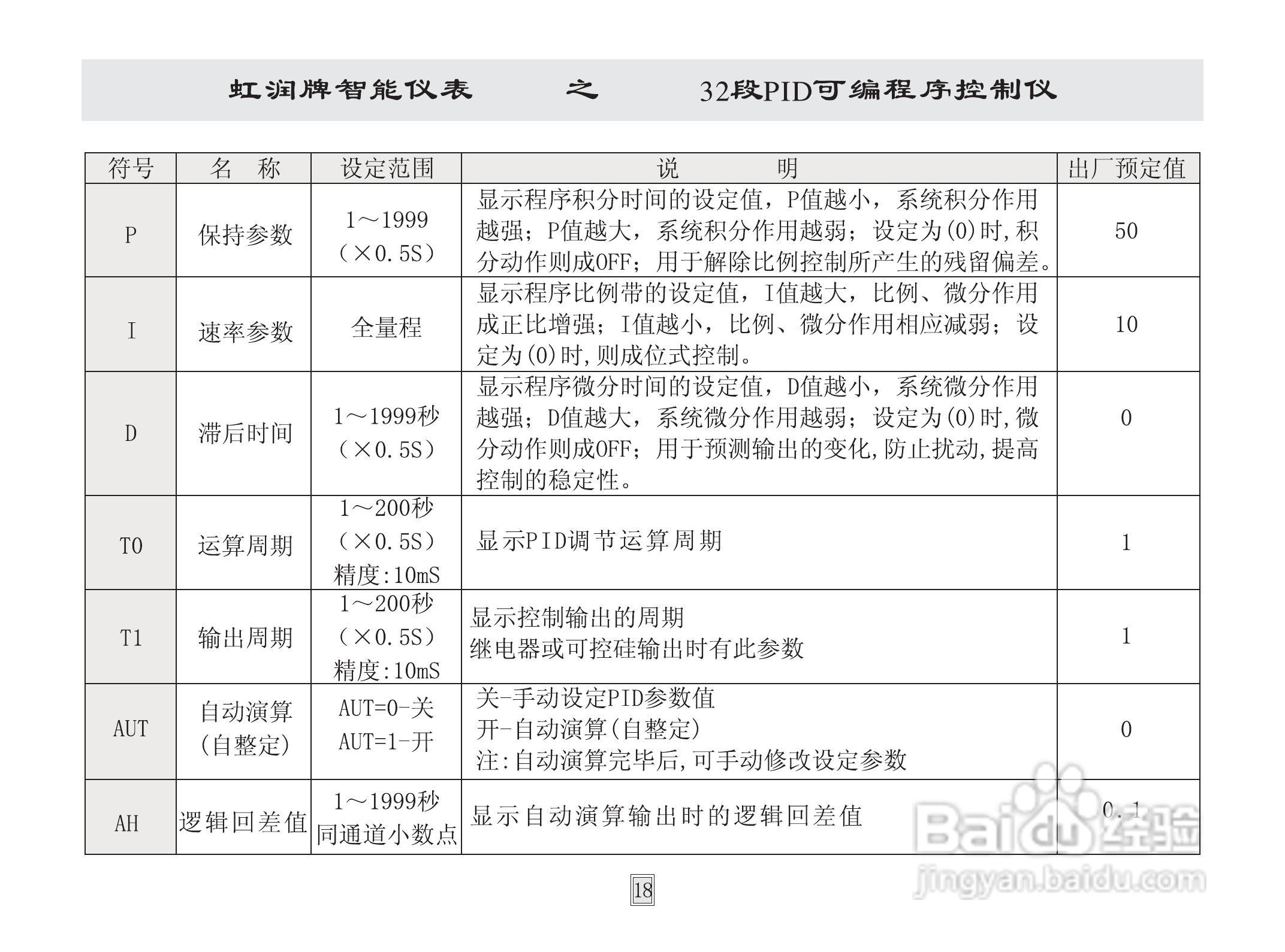 虹润HR-WP32段模糊PID可编程序控制仪说明书:[2]