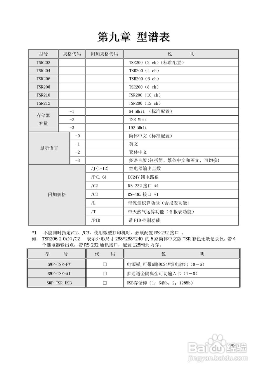 昌晖SWP-TSR200真彩无纸记录仪说明书:[5]