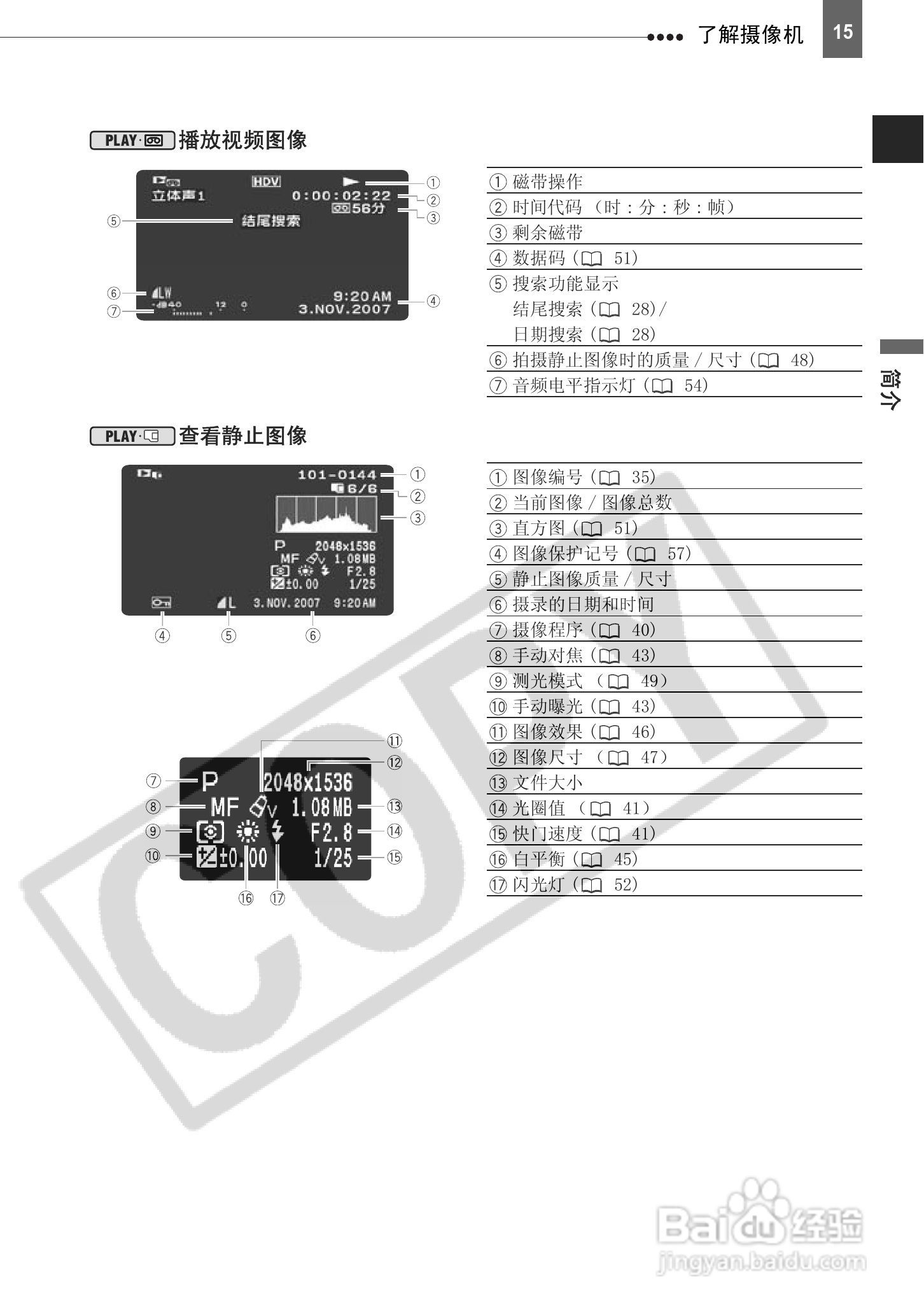 佳能HV20数码摄像机使用说明书:[2]