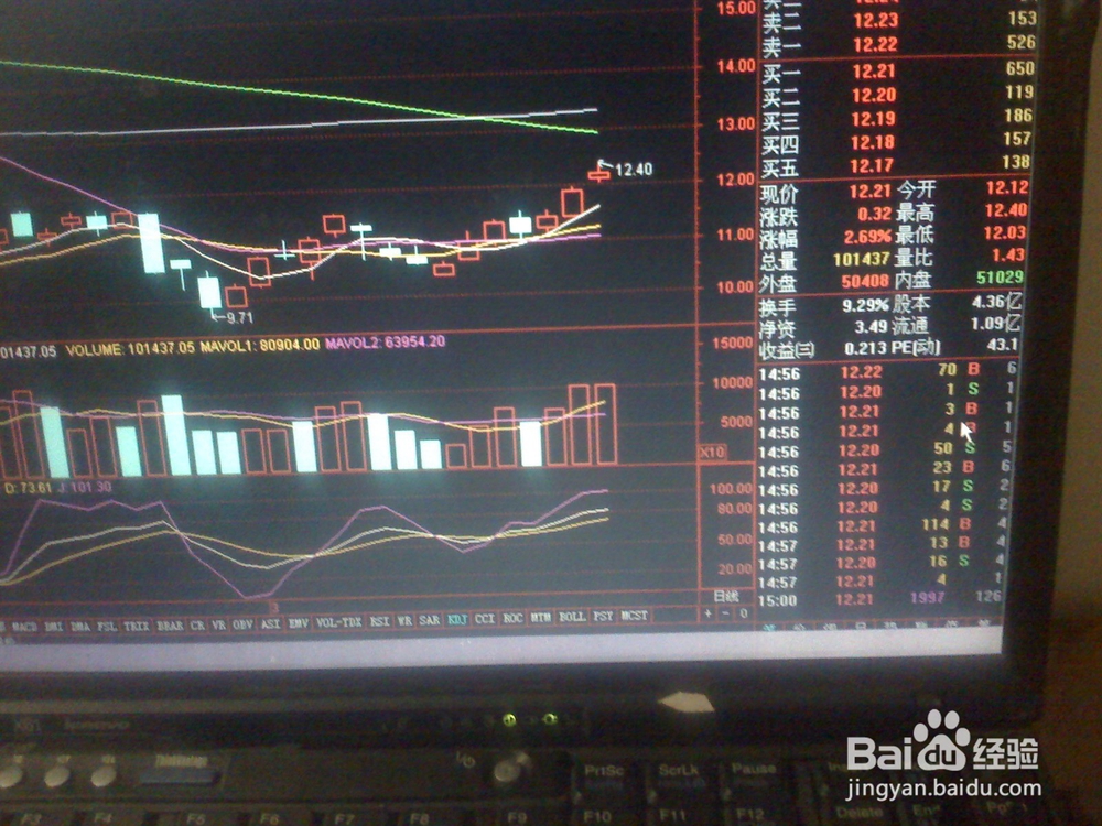 怎样分析前天股票交易市场中小板股3的走势