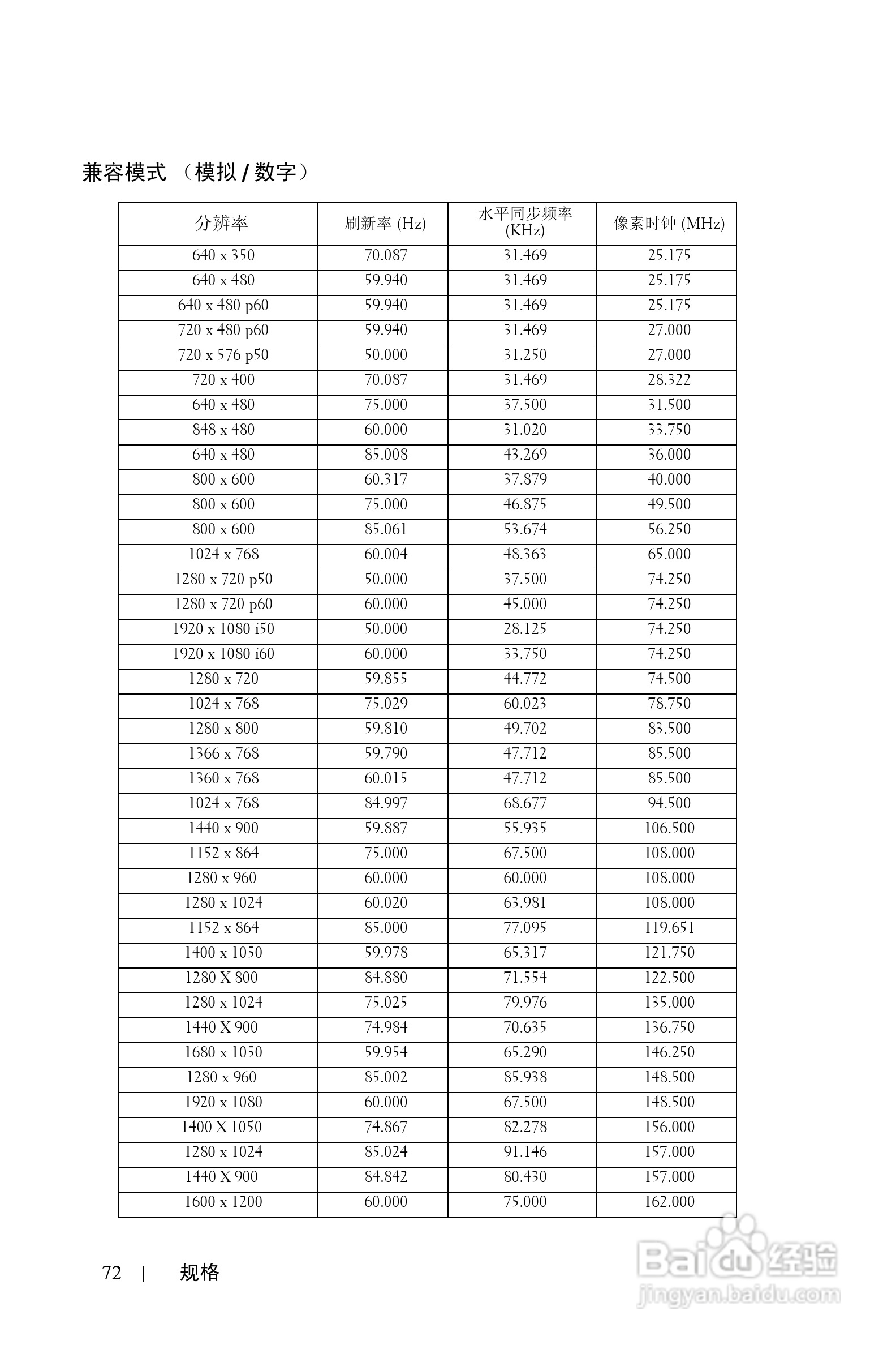 戴尔4210X投影机使用说明书:[8]