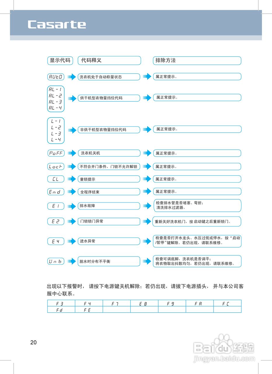 卡萨帝XQGH80-B1466洗衣机使用说明书:[3]