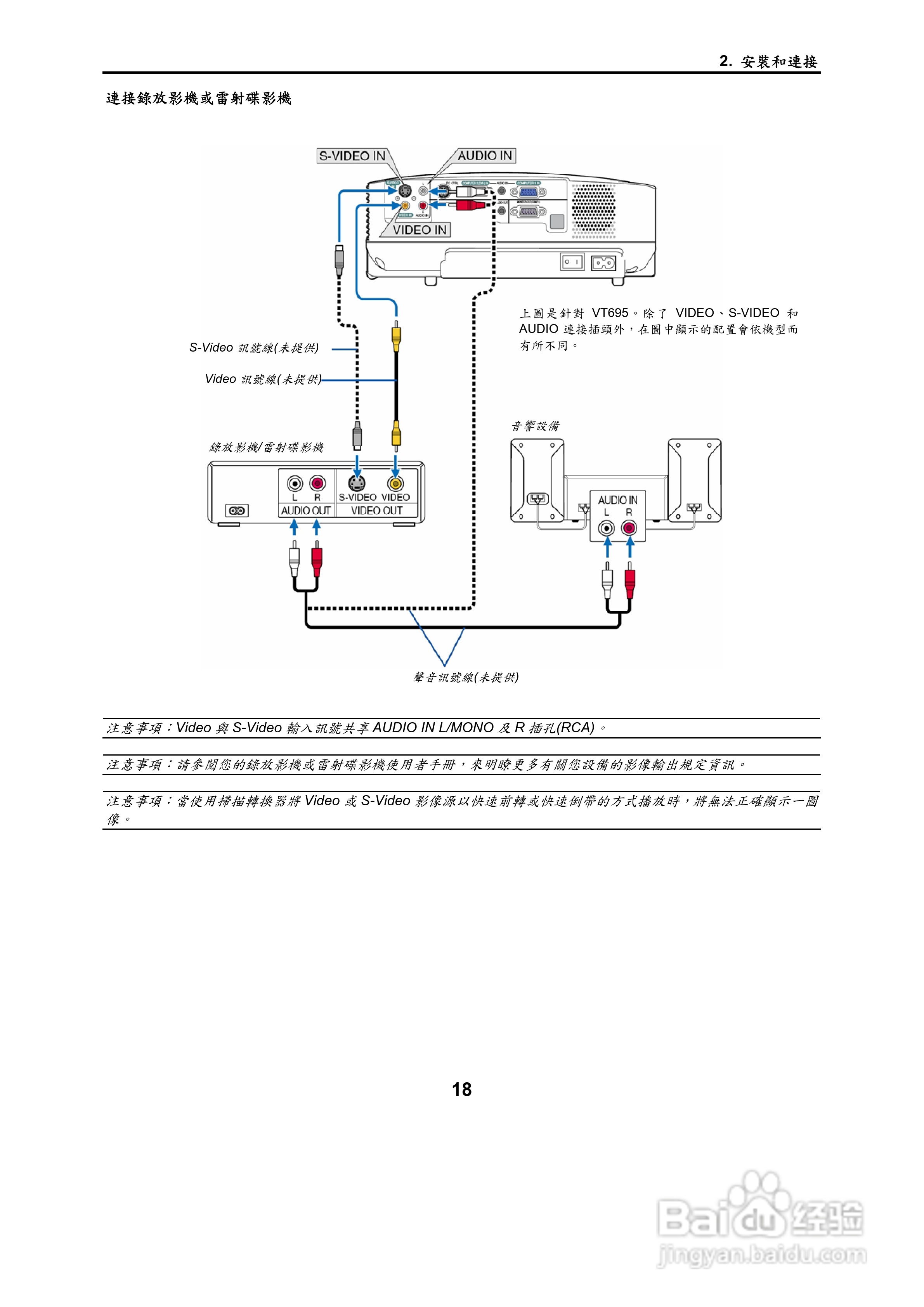 NEC VT695型投影机用户手册.:[3]