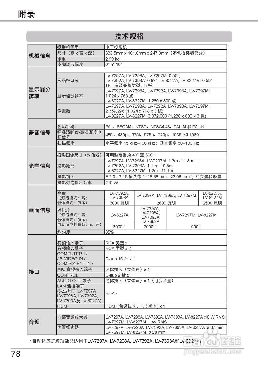 佳能 LV-7297M投影机说明书:[8]