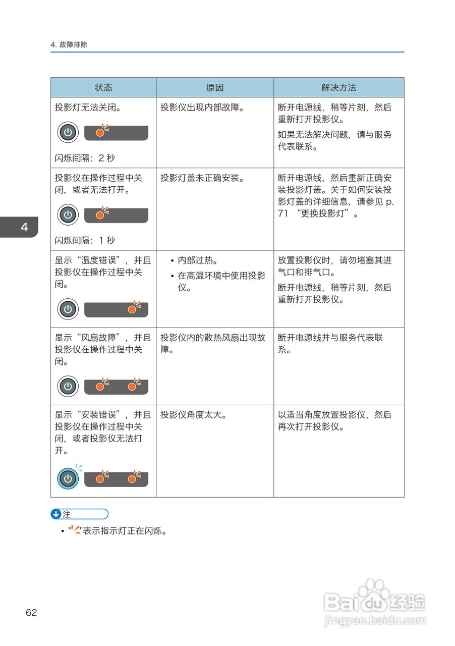 理光PJ WX4130投影机说明书:[7]
