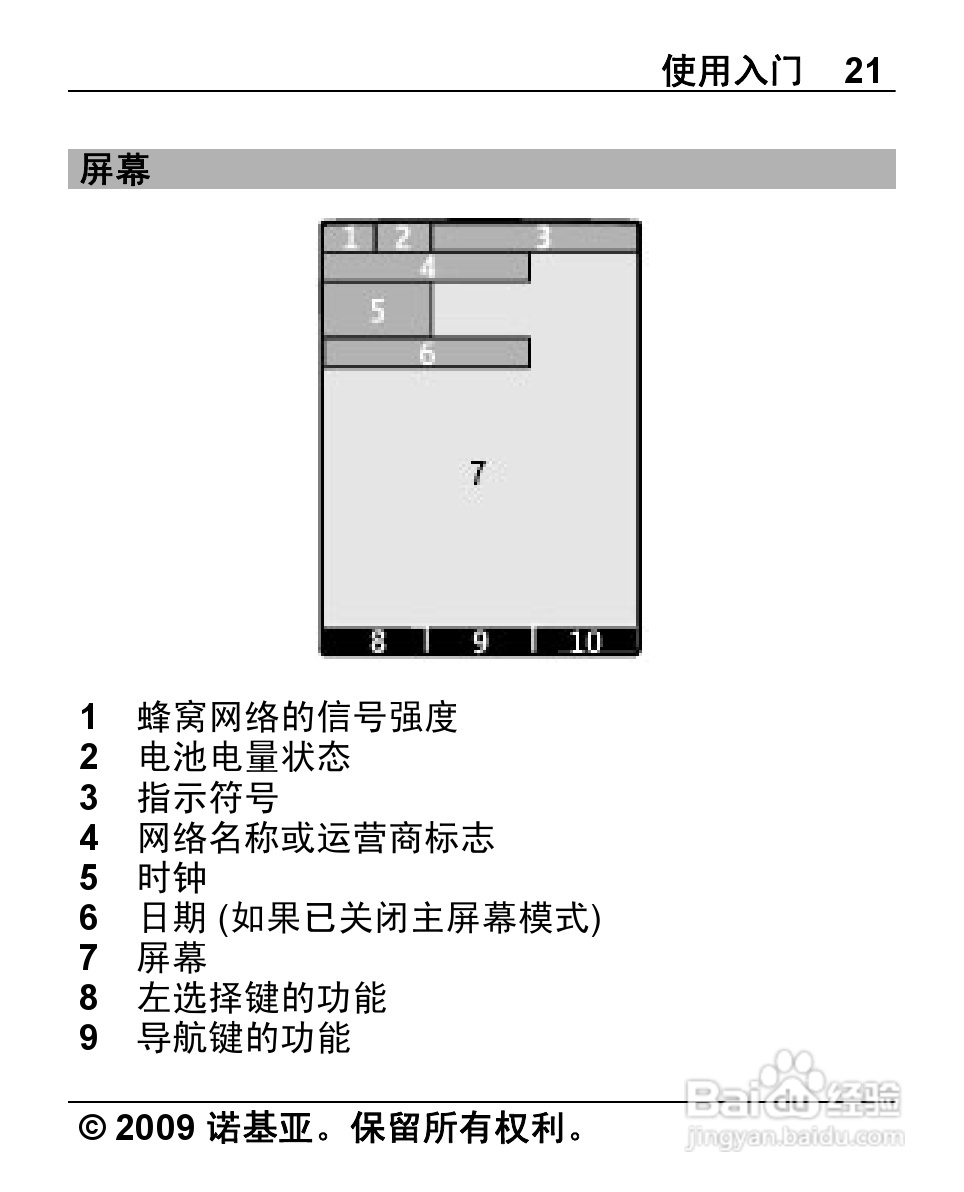 诺基亚X2-00手机使用说明书:[3]