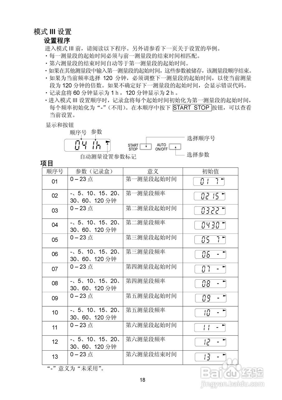 日本爱安德TM-2430动态血压监护仪记录盒使用说明书:[2]