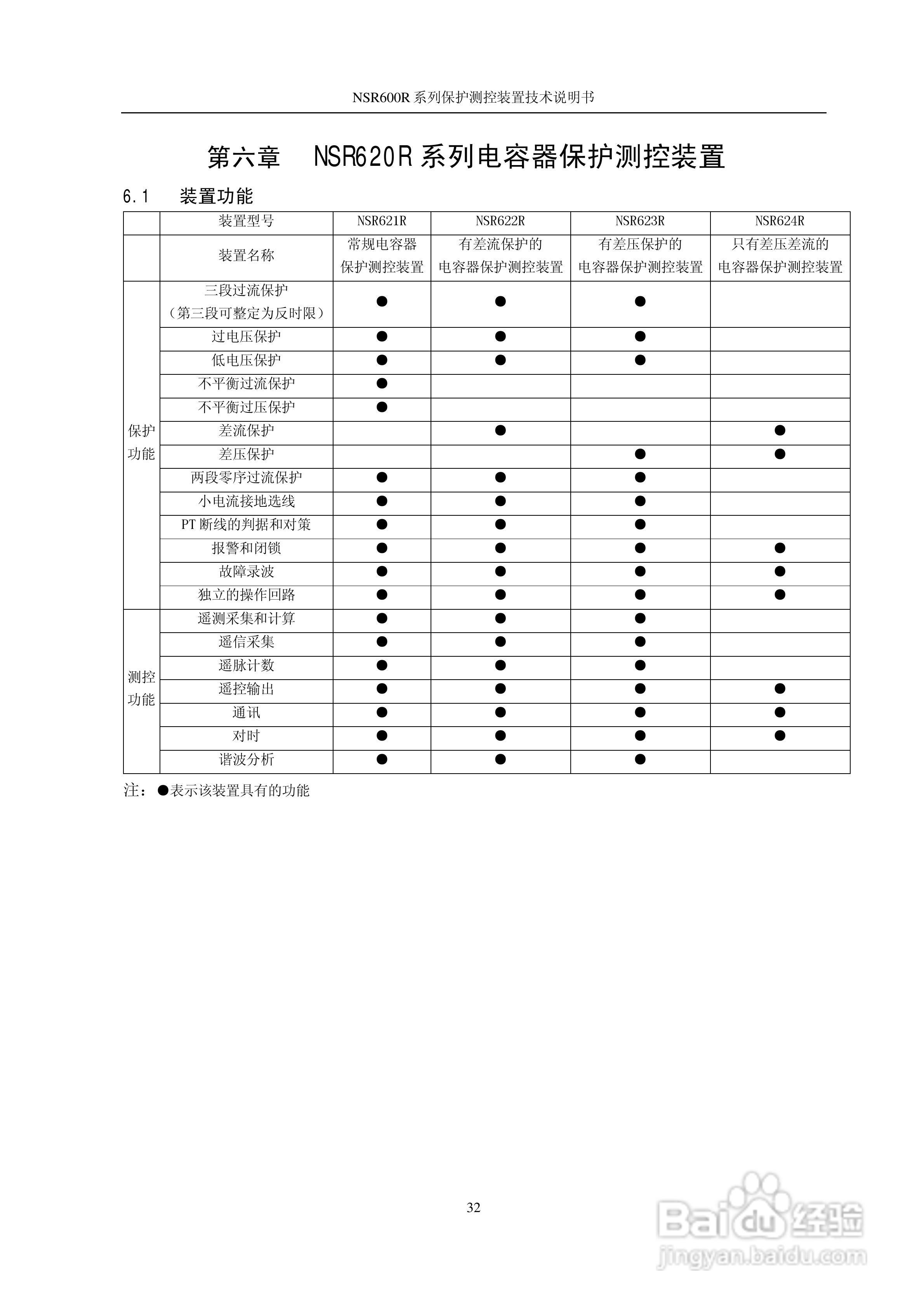 NSR645R中小型变压器保护测控装置说明书:[4]