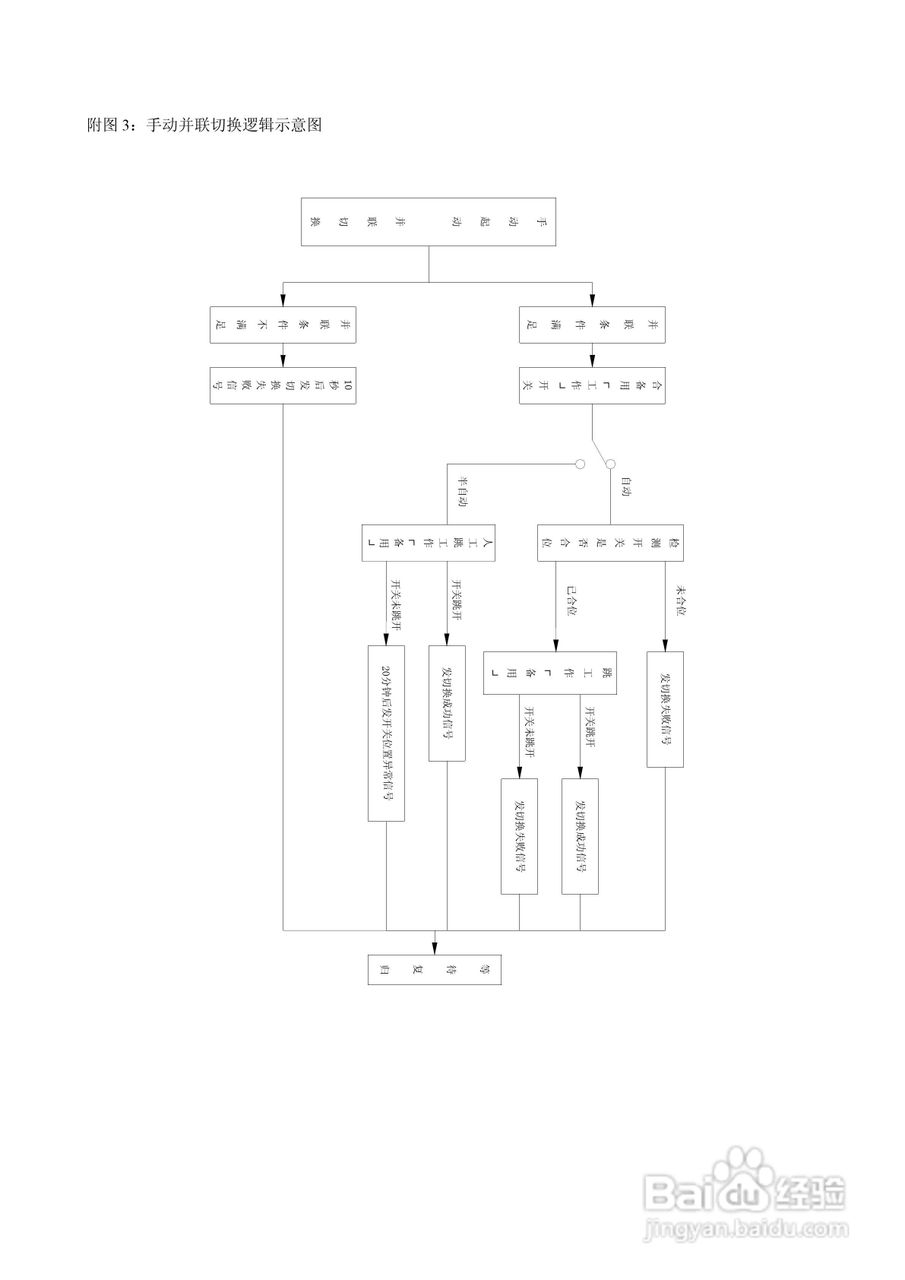 WBKQ-01B微机备用电源快速切换装置说明书:[5]