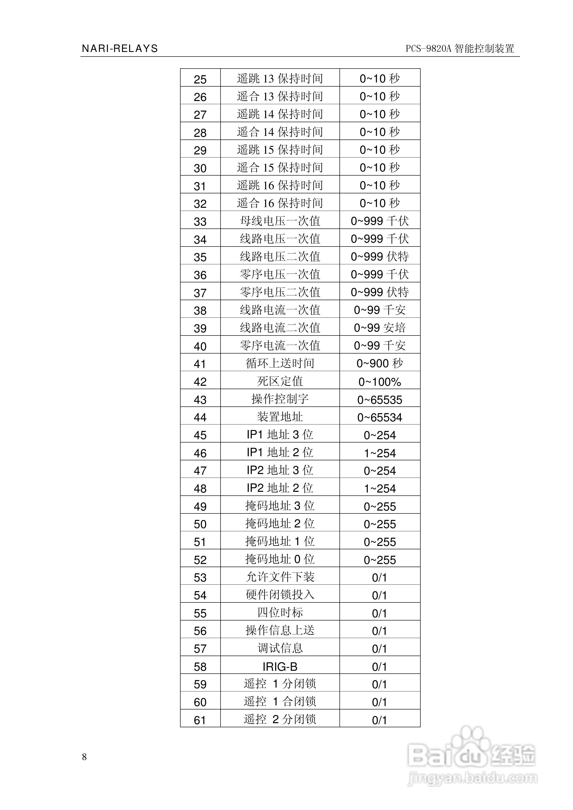 南瑞继保PCS-9820A智能控制装置使用说明书:[2]