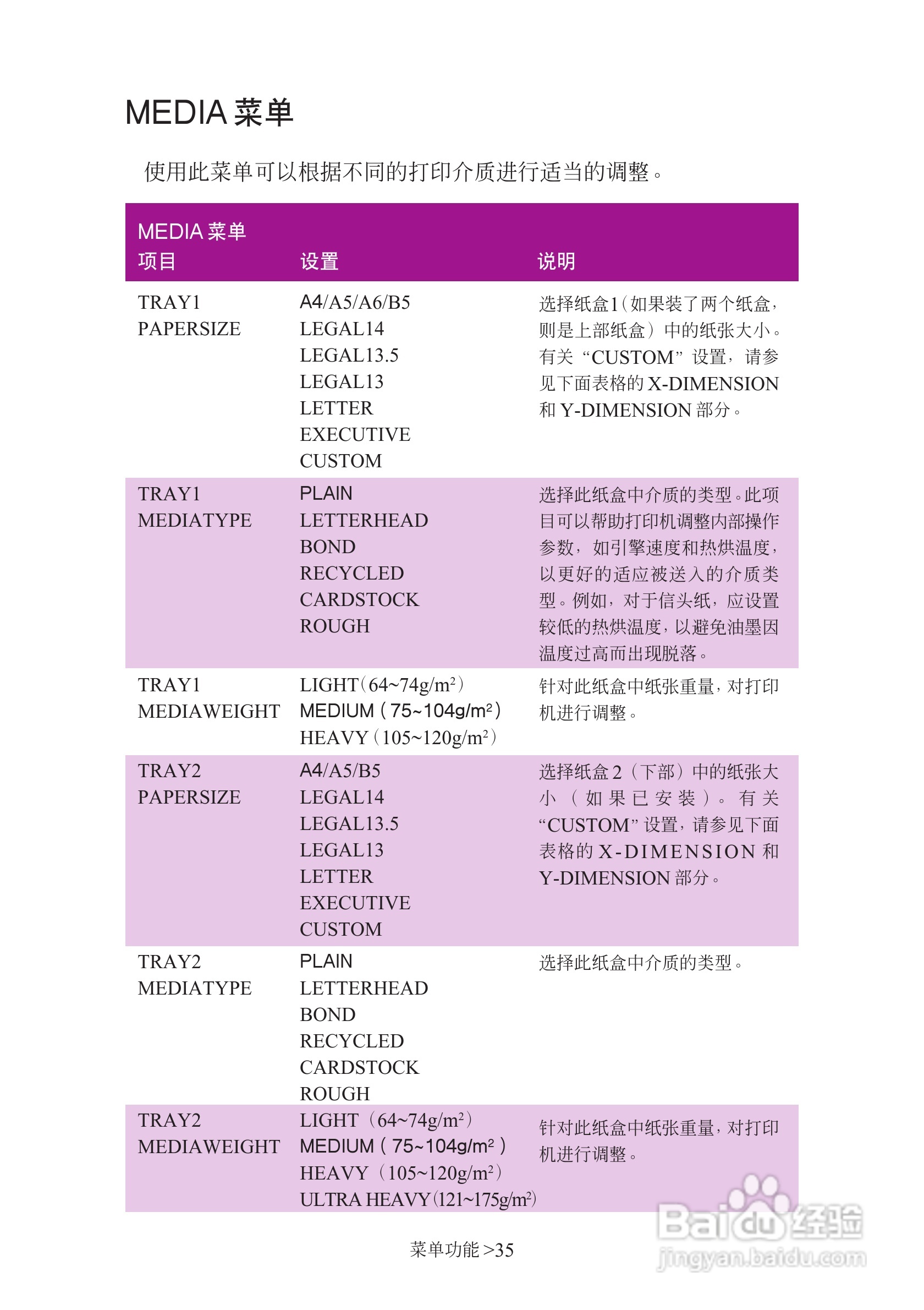 映美 LP-C1220彩色页式打印机用户手册:[4]