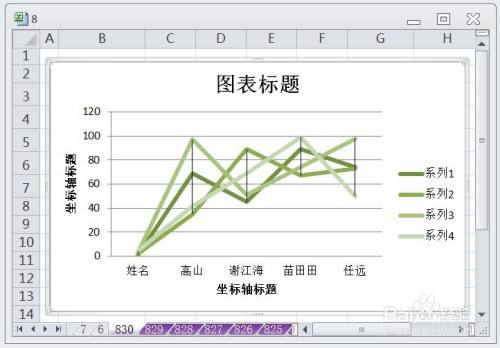 EXCEL怎么让折线图的图表布局显示布局2效果