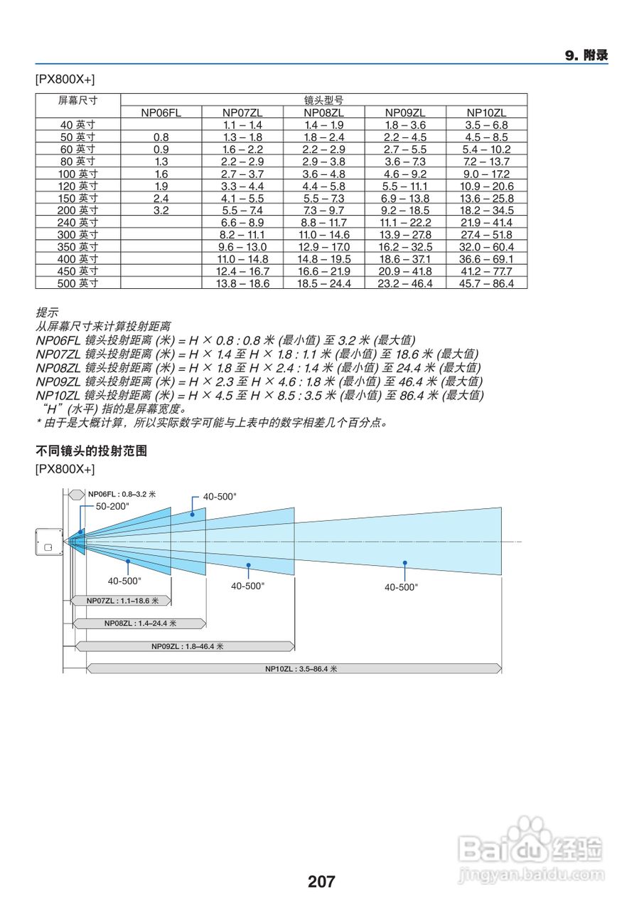 日电NP-PX800X+投影机说明书:[23]