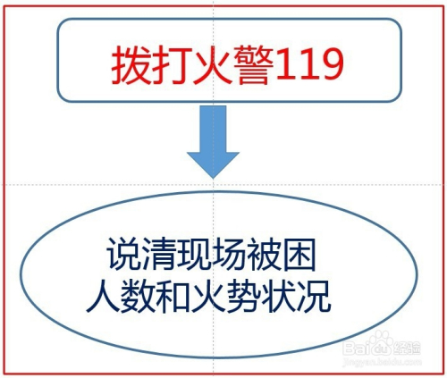 正确拨打119火警电话的方法
