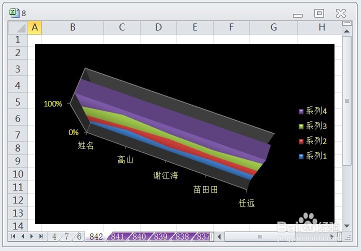 EXCEL三维百分比堆积面积图的显示布局1的效果