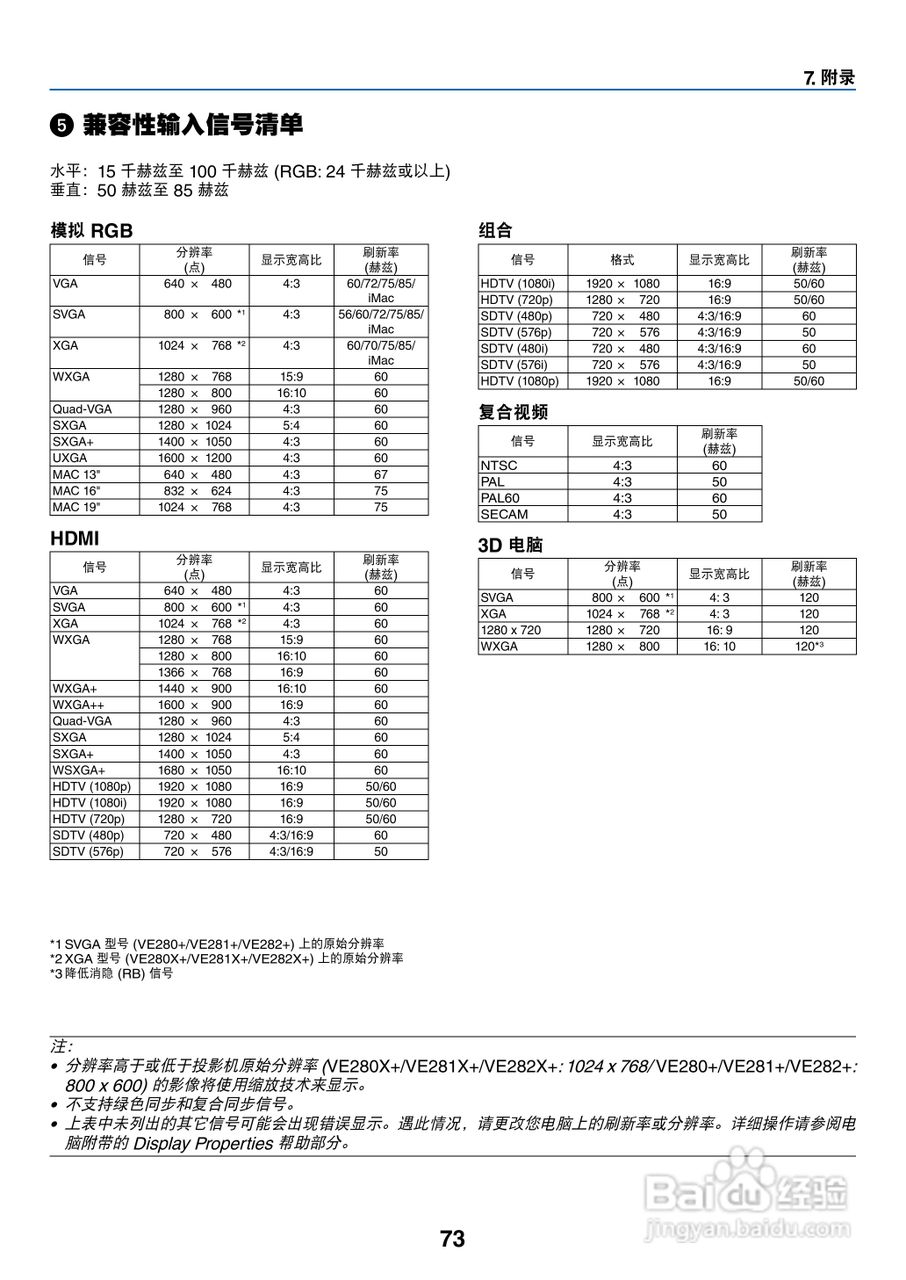 日电NP-V280+投影机说明书:[9]