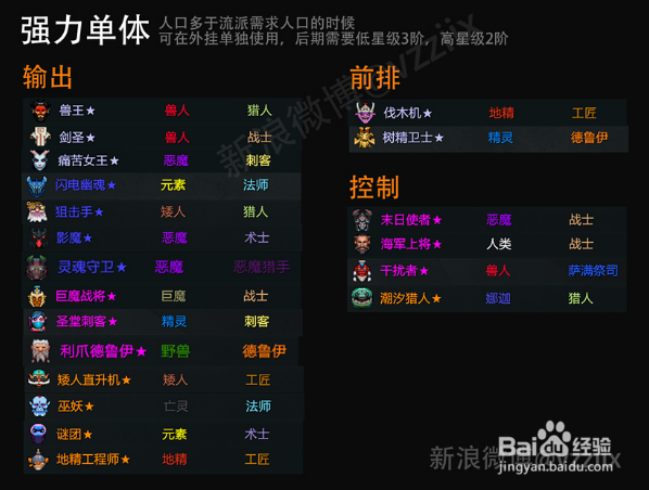自走棋常见流派汇总攻略