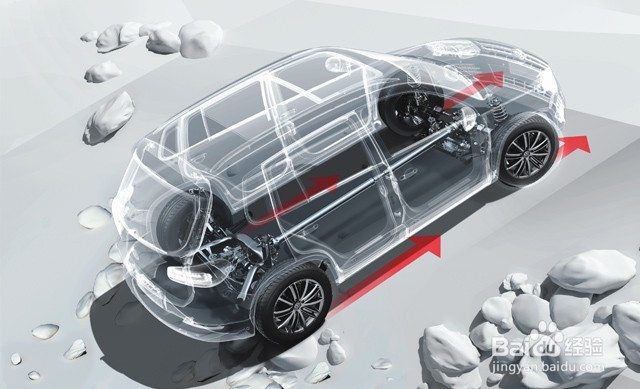 买车时要看哪些配置？哪些配置比较实用？