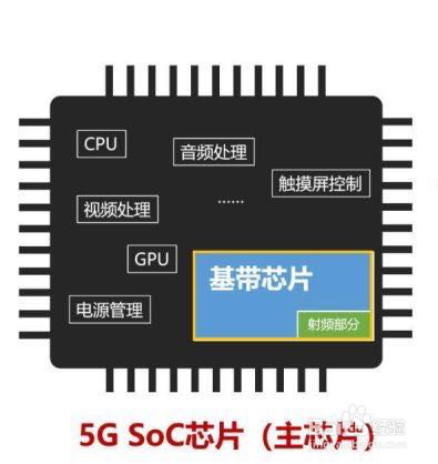 新手小白如何选择5G手机芯片