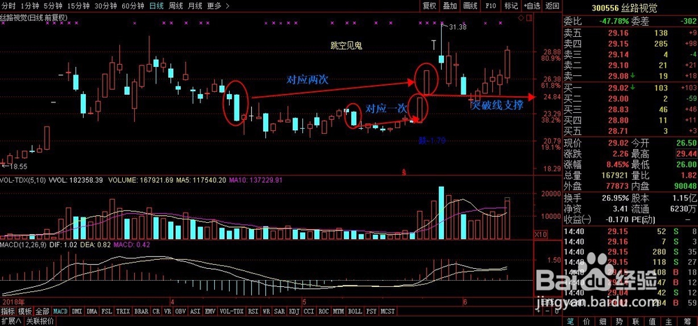 孤岛晨星形态选股,买了时间到了自然有收获