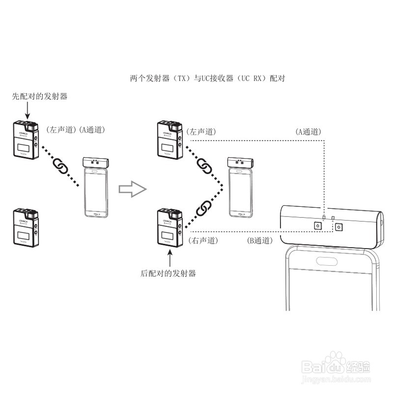 科唛 2.4G数字无线一拖二麦克风安装以及说明