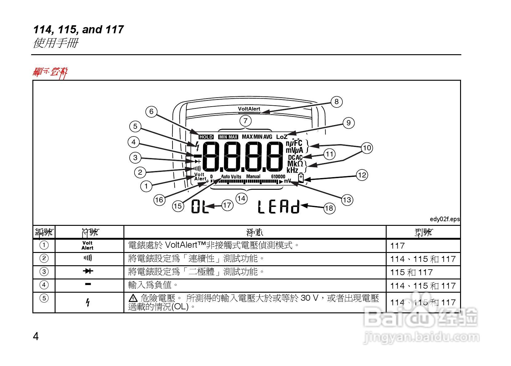 福禄克Fluke 114电气测量万用表使用说明书:[1]