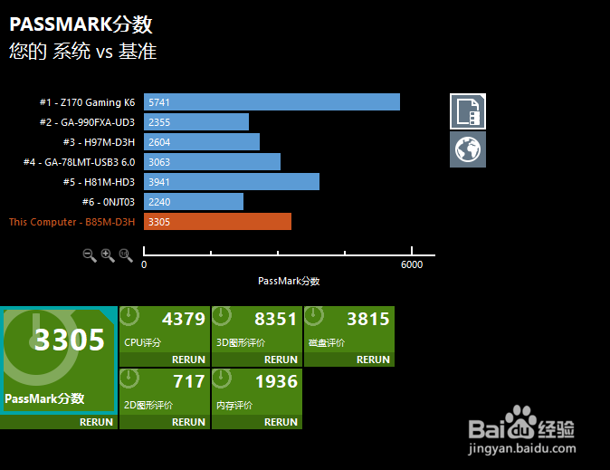 cpu、显卡、内存、硬盘 基准测试平台:passmark