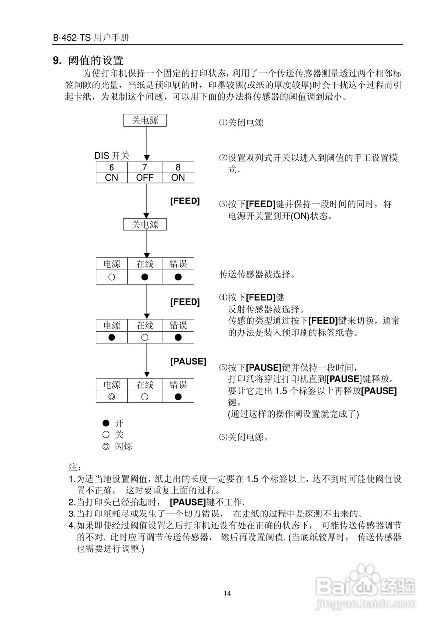 TEC B-452-TS热转印打印机用户手册:[2]