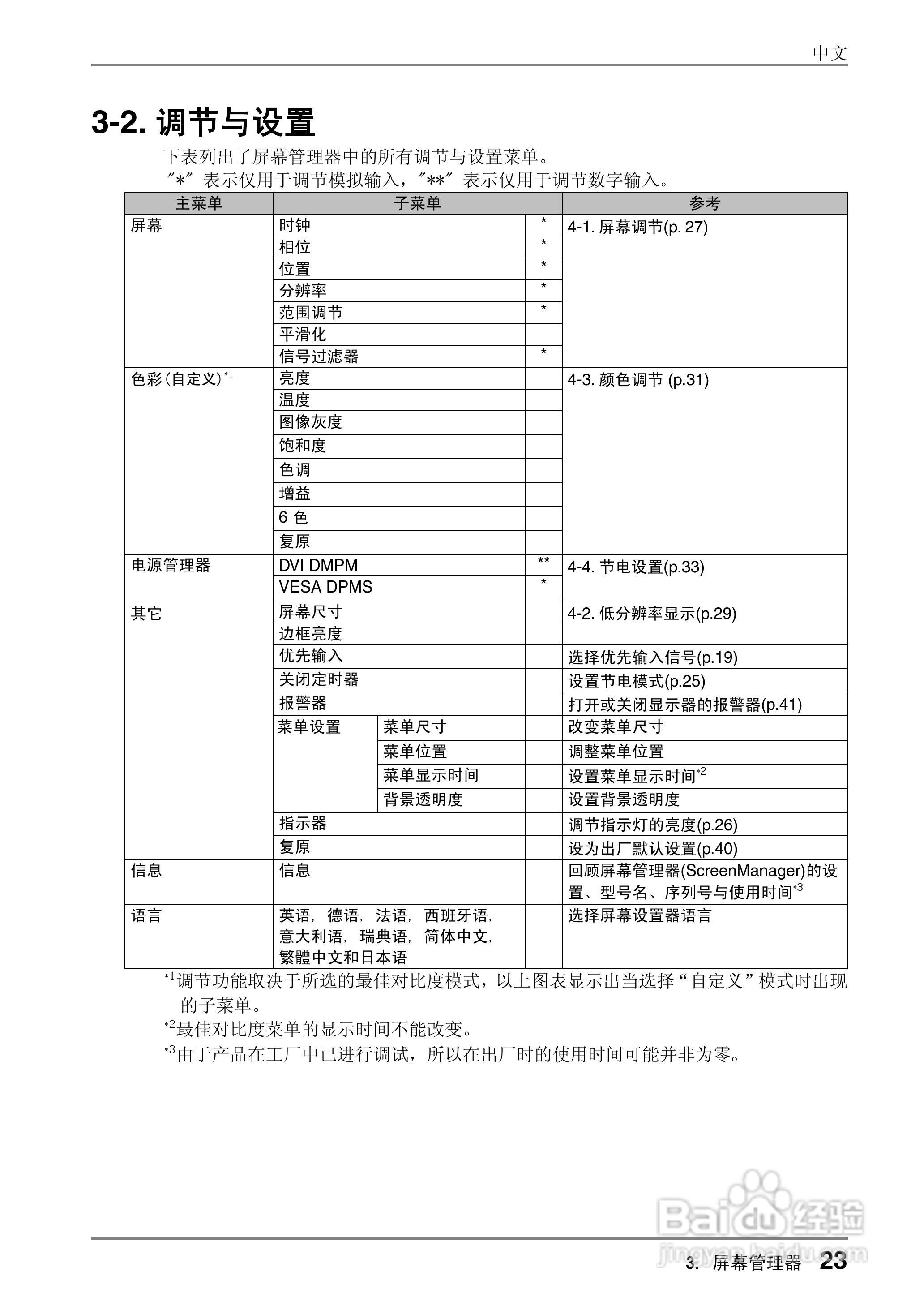 EIZO ColorEdge CG221彩色管理液晶显示器用户说明书:[3]