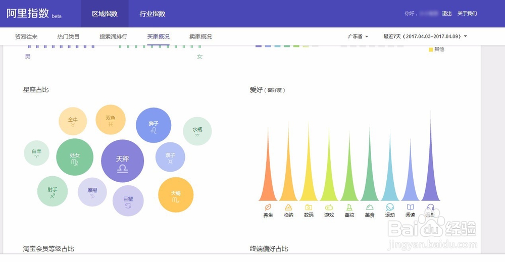 如何分析淘宝数据挣钱