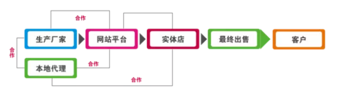 下一个风口：产业互联网