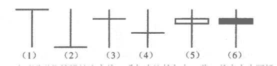 fxcm怎么描述蜡烛十字线