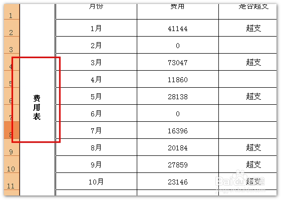 表格里的文字如何按照要求旋转