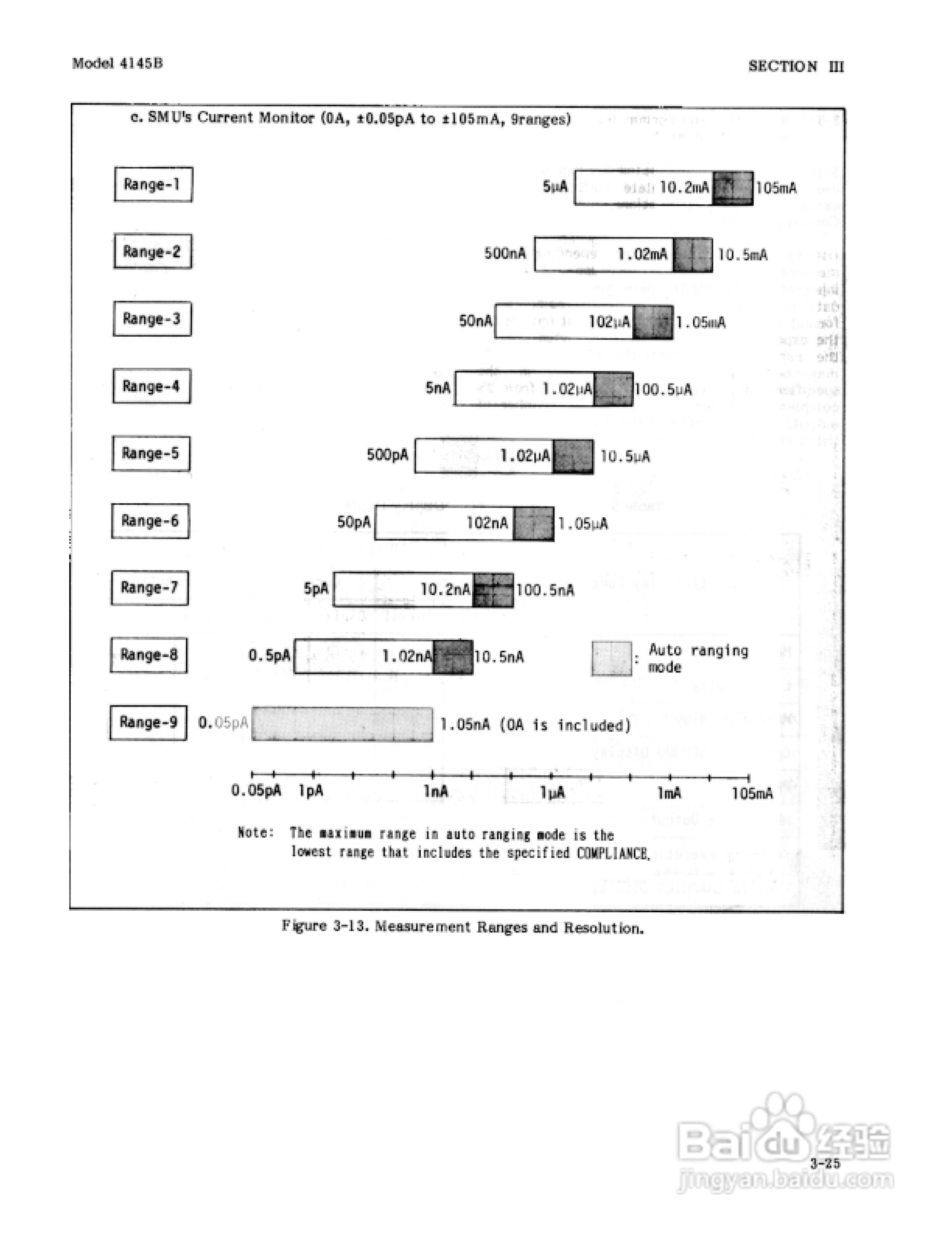 HP 4145B仪器用户使用手册:[6]
