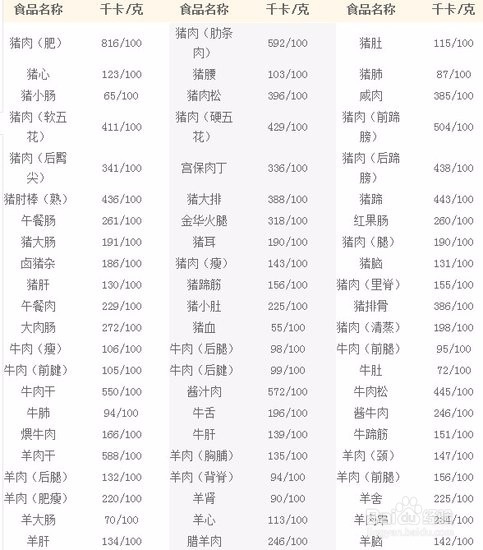 最简单轻松不用运动不吃药健康减肥方法及热量表