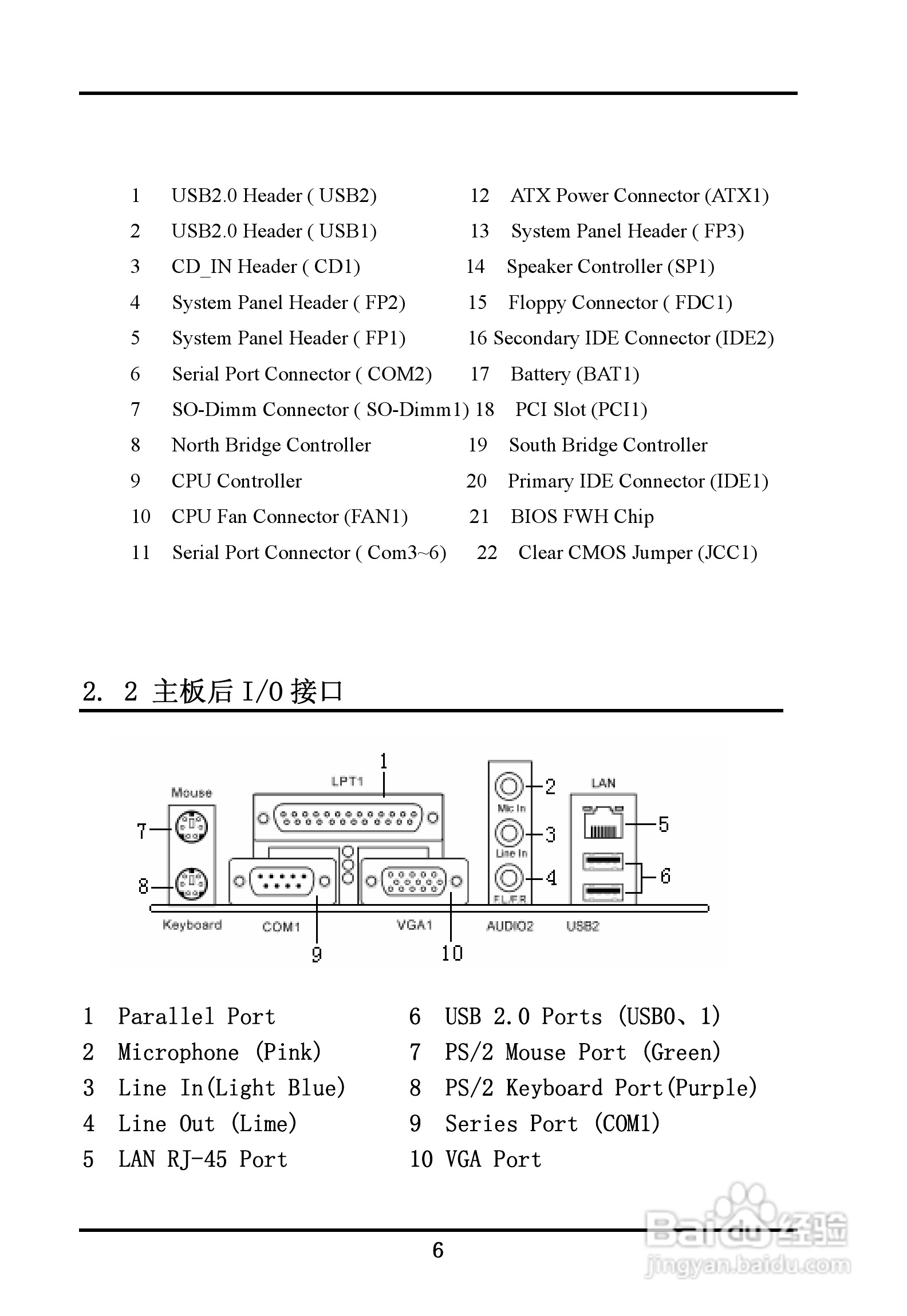 首控科技 ITX-M830AVEMINI嵌入式主板用户手册:[1]