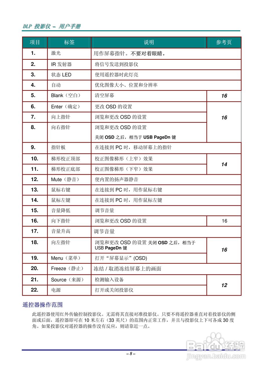 丽讯Vivitek D630投影机说明书:[2]