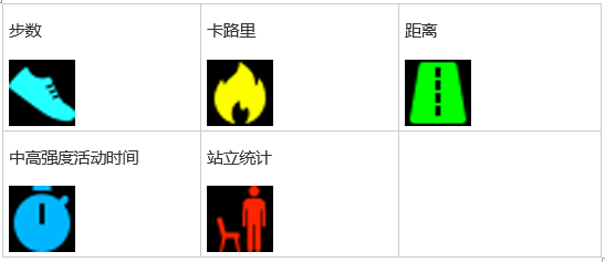荣耀手环 4 的屏幕图标含义,你都知道吗