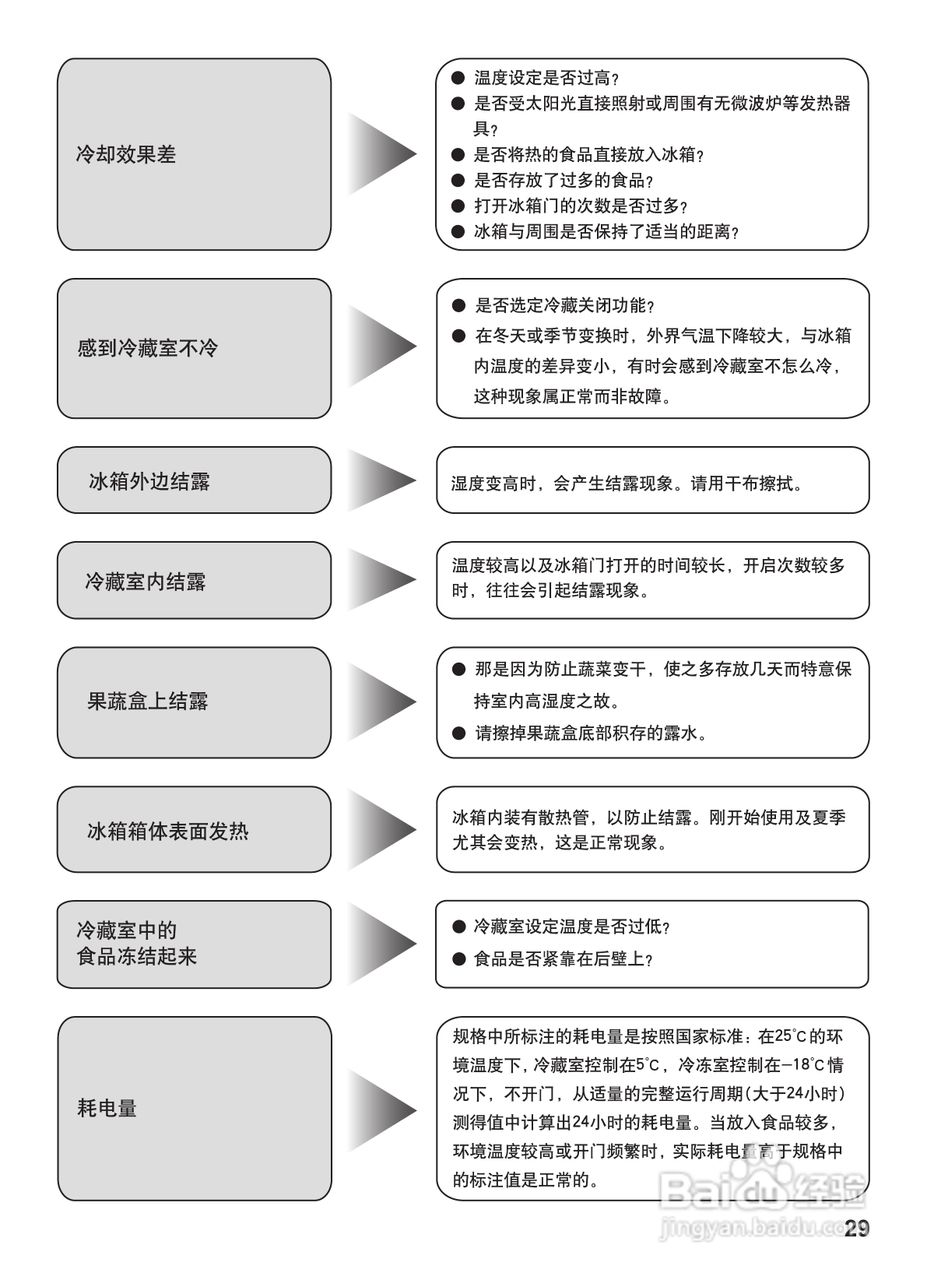 松下NR-W54X1电冰箱使用说明书:[3]