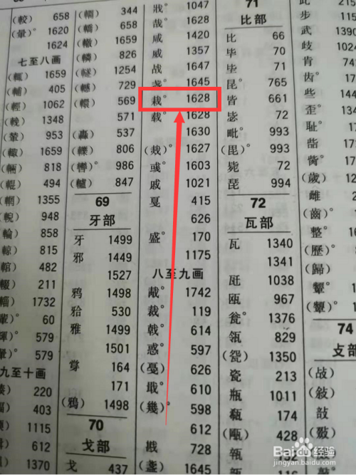 栽字按照什么部首查字典