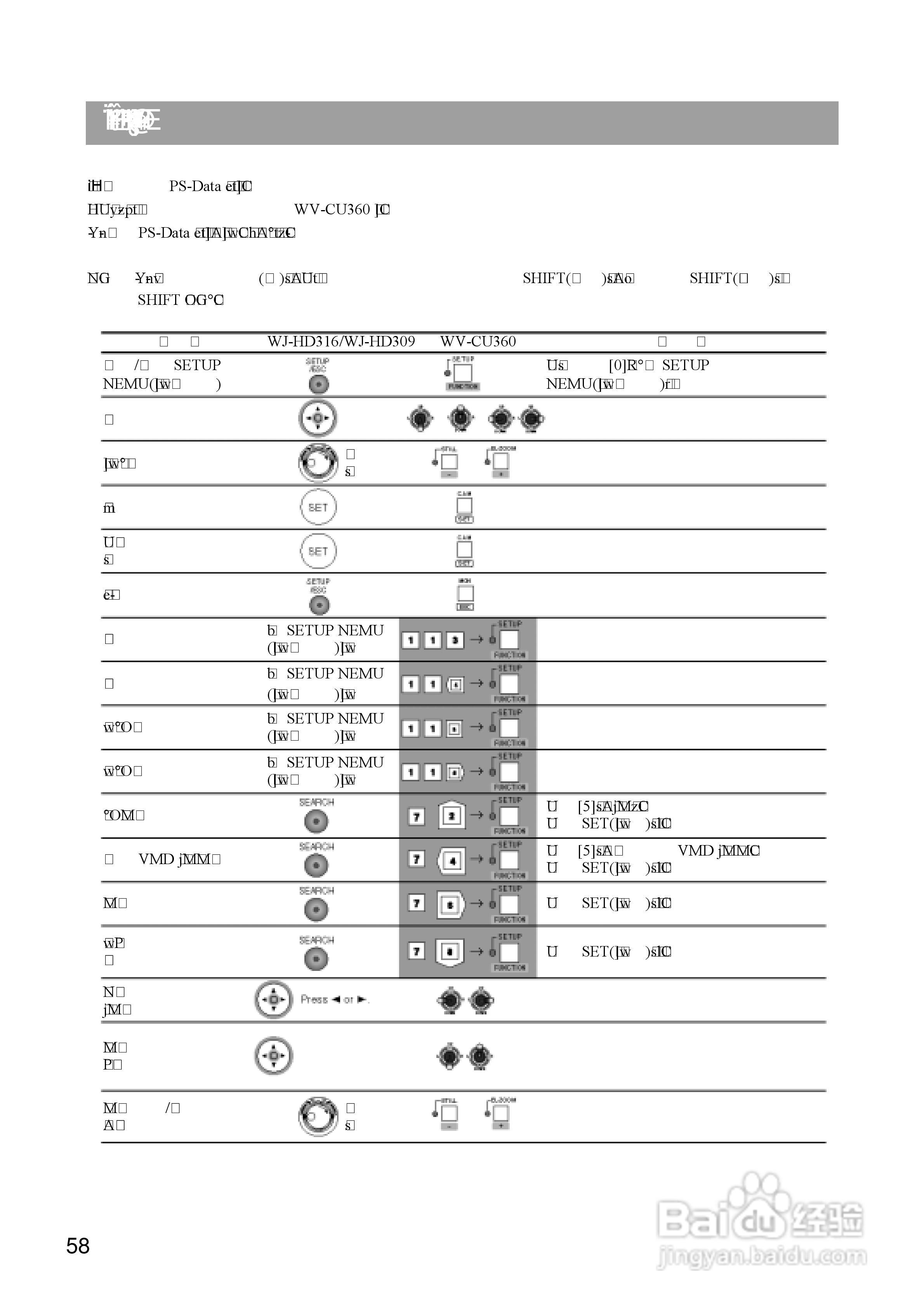 Panasonic 数位光碟记录器WJ-HD309操作手册:[6]