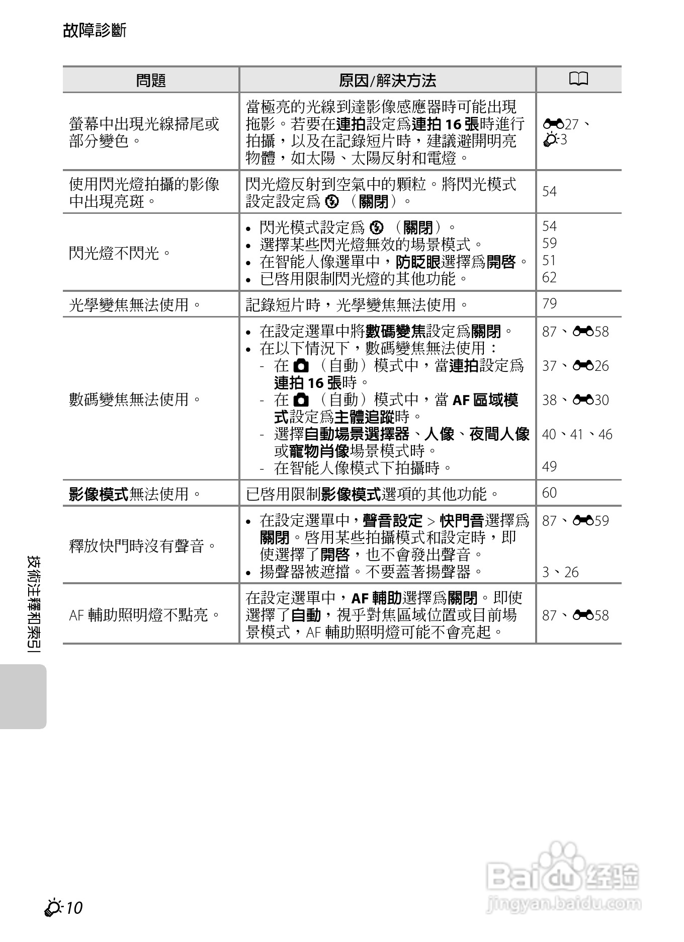 尼康 COOLPIX S3300数码相机说明书:[19]