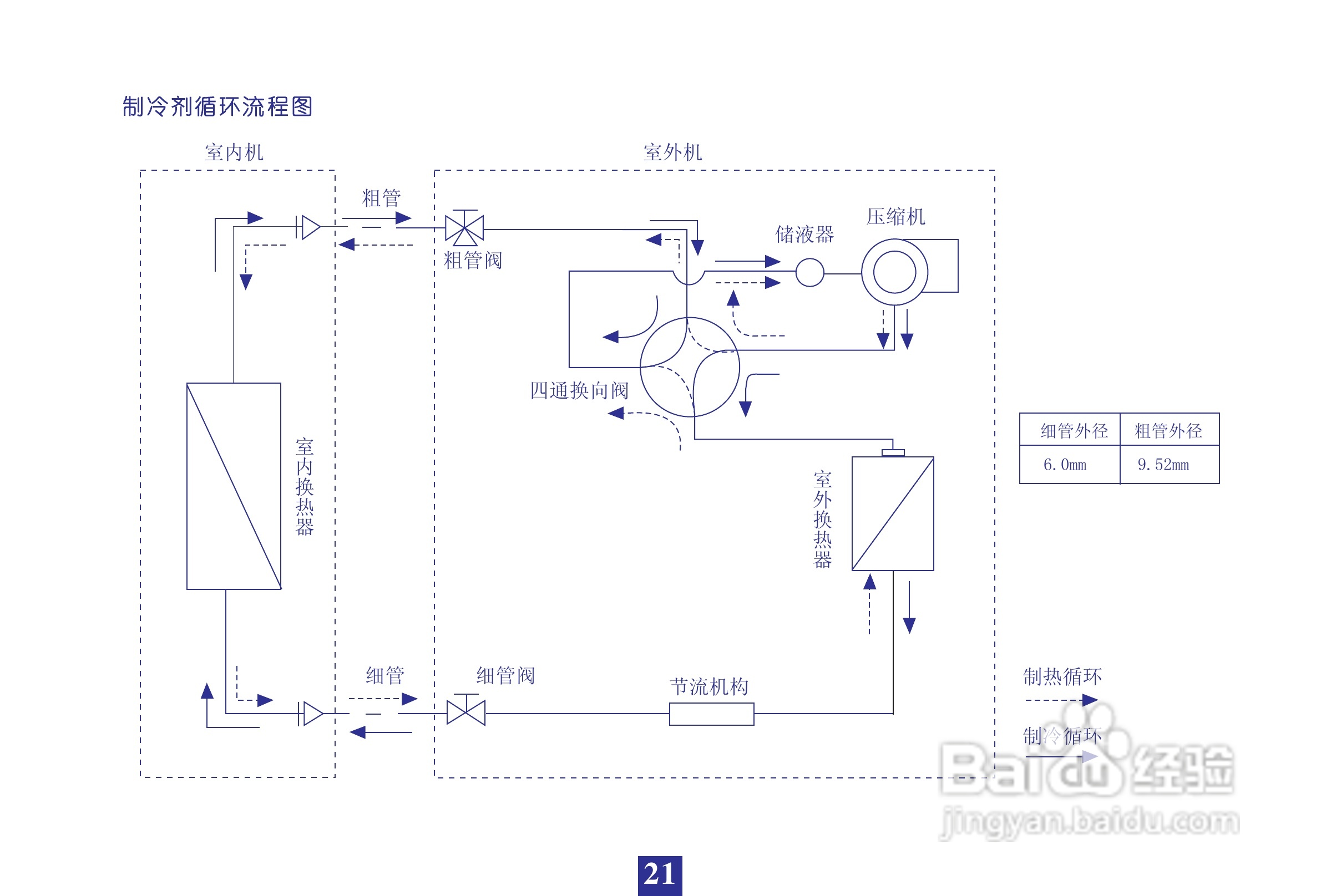 海信空调挂机KFR-26GW/09FZBpH-2说明书:[3]