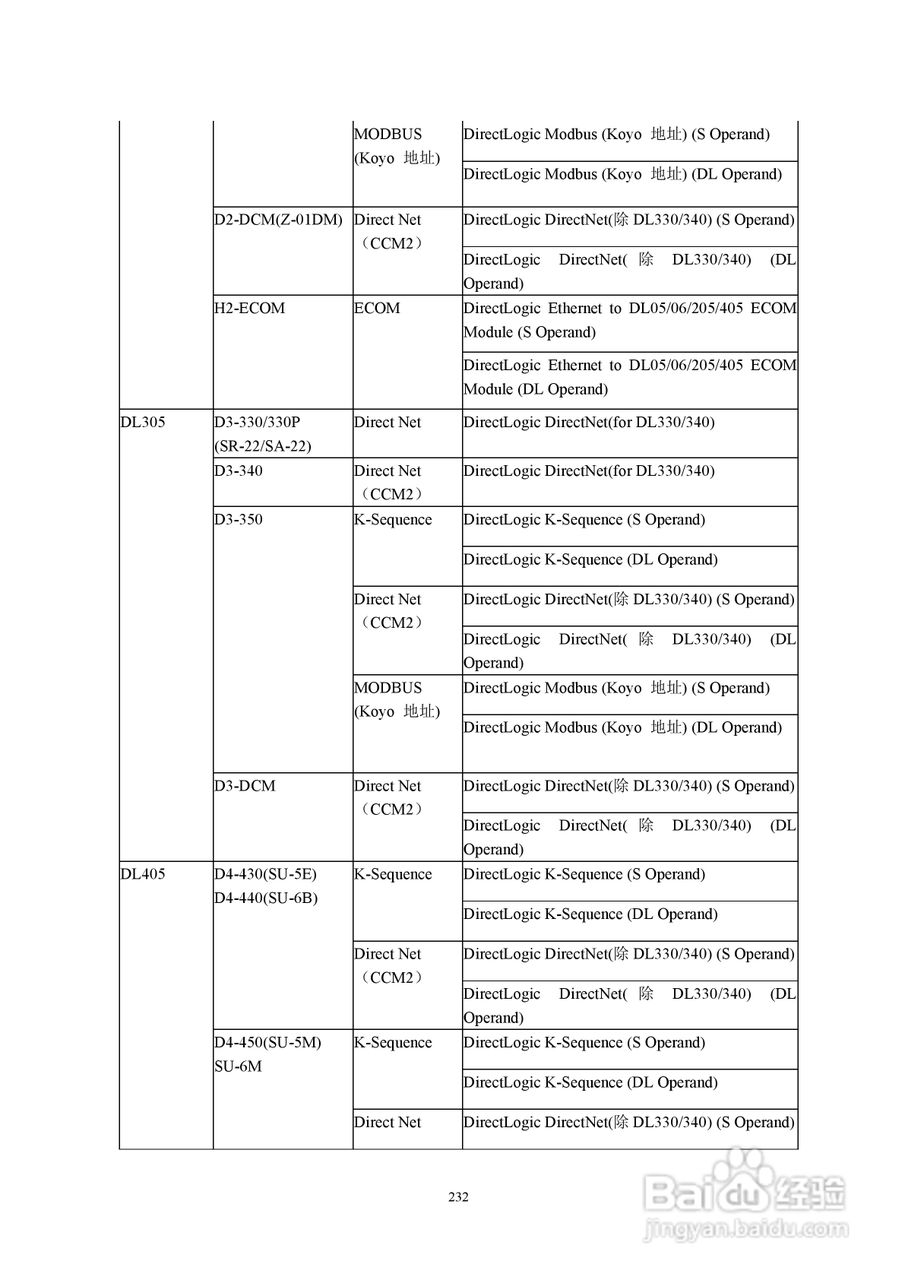 Koyo Value Technology 工业触摸屏C-more系列用户手册:[24]