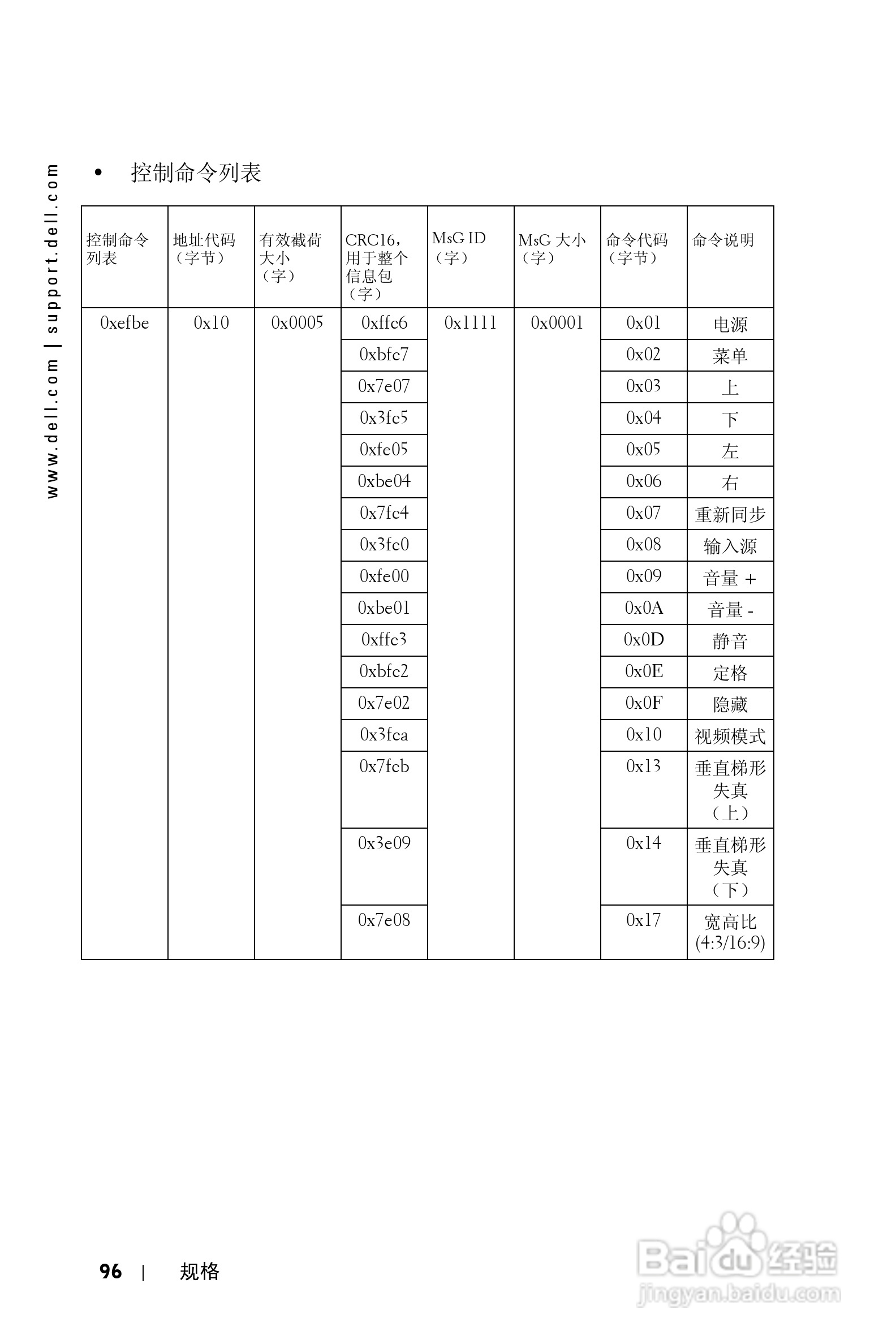 DELL Dell 1100MP Projector投影机说明书:[10]