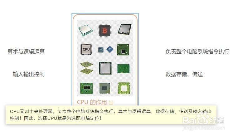 选择CPU就是为选配电脑定位